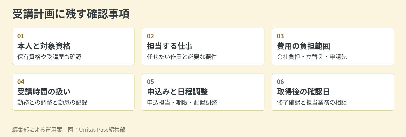 受講計画の六つの確認事項