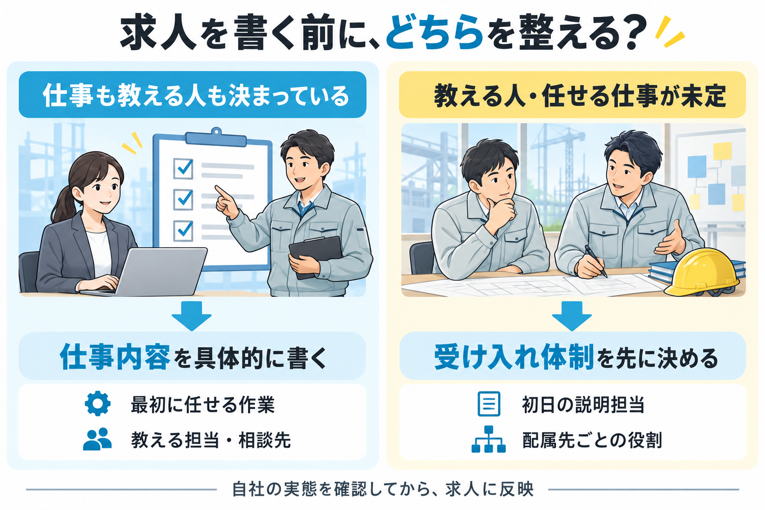 仕事と指導担当が決まっていれば求人文を具体化し、未定なら受け入れ体制を先に決める判断の図